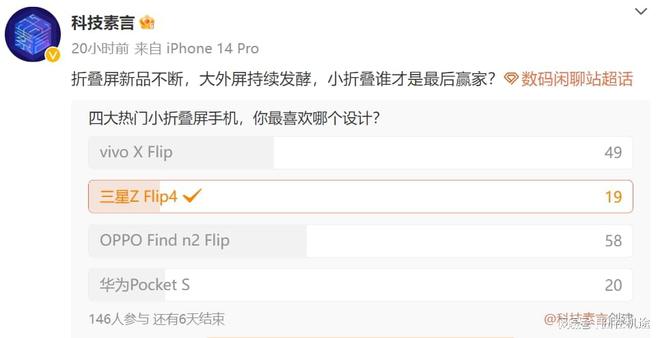 大外屏设计广受好评OPPO小折叠人气暴涨！网友为何投票支持它完美电竞APP？
