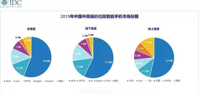 设计对于完美电竞官方网站一款手机来说有多重要？