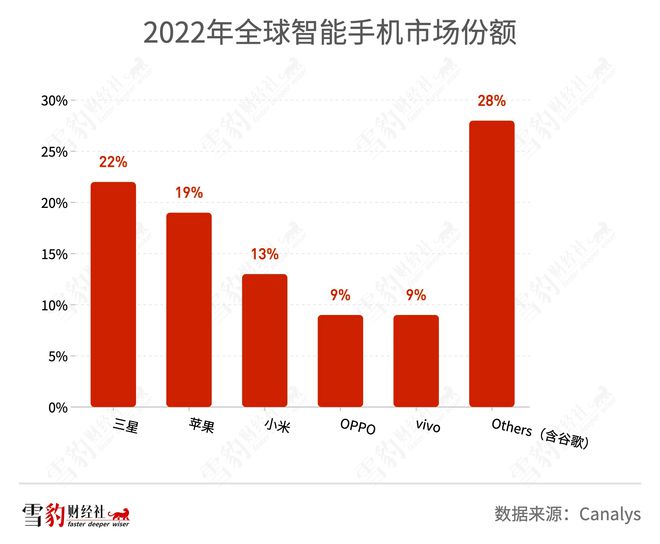 完美电竞官方网站Pixel手机第八年：价格“很苹果”硬件“很谷歌”